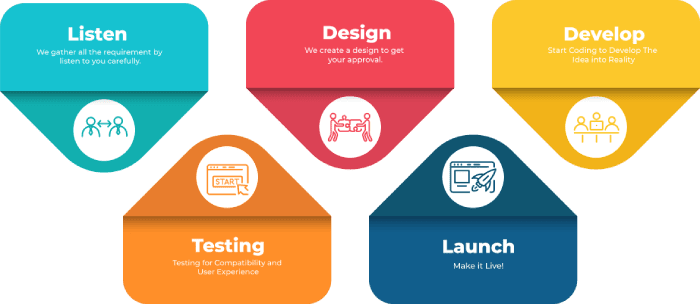 website design image